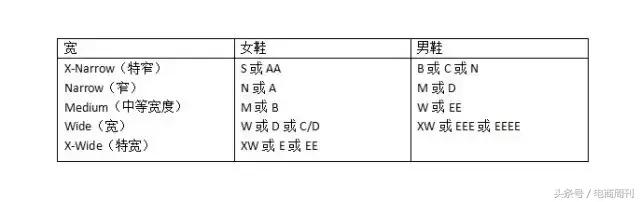 美国鞋码和英国鞋码换算,美国鞋子海淘
