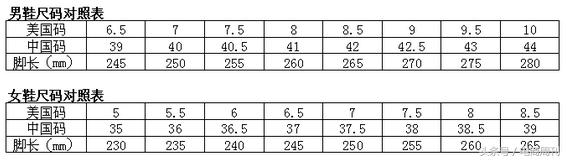 北美跨境鞋类热销尺码,美国海淘鞋子网站推荐