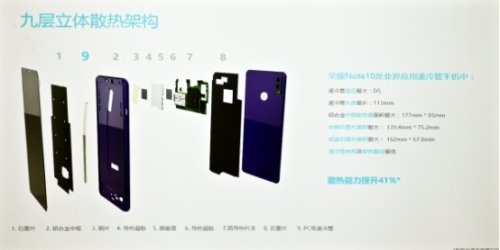 荣耀note10性能好吗还值得入手吗,5问五答