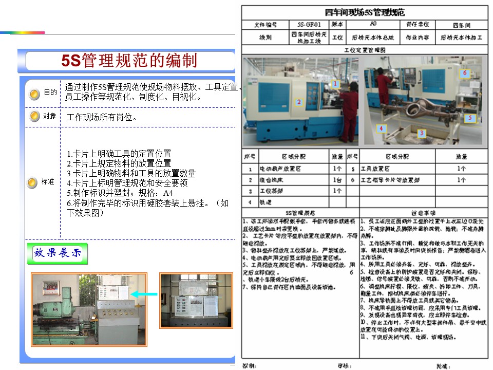 可视化目视化安全标准化标识牌,目视化管理信息