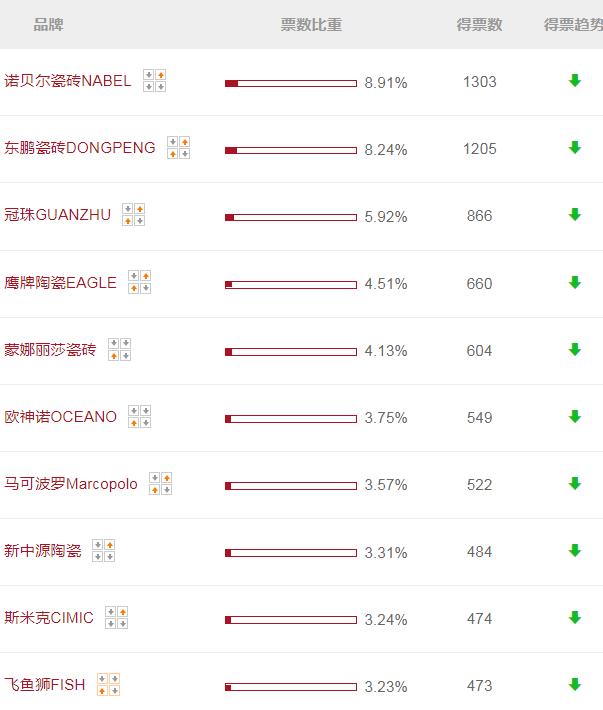 最好的十大装修主材和辅材,装修20种主材辅材品牌推荐排行榜