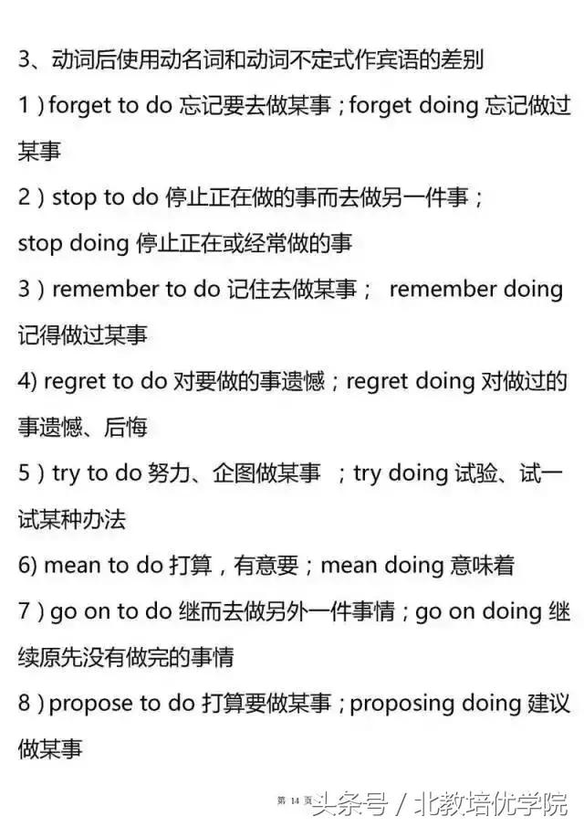 高中自主招生英语必考知识点,新高考语法英语题型