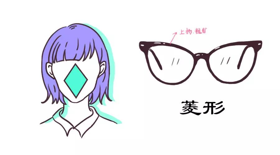 脸型眼镜框搭配最佳法则,脸型与眼镜的搭配现成图片