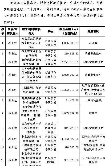 和平分手？不存在的！中科恒源无锡尚德反目