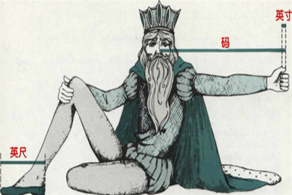 身高几尺几寸怎么换算,单位换算一尺等于多少厘米