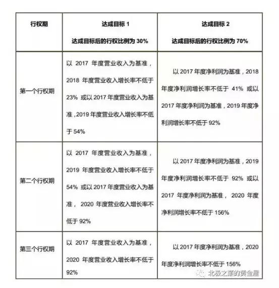 上海家化为什么大跌,上海家化是平安控股的吗