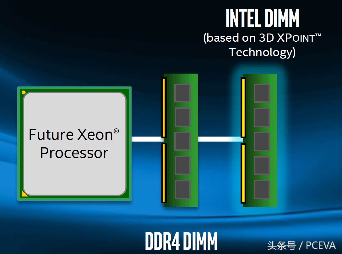 硬件免疫漏洞英特尔新CPU支持最高3TB内存