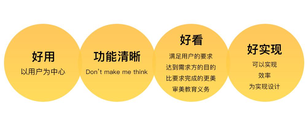 做互联网设计师,杭州找工作互联网设计师