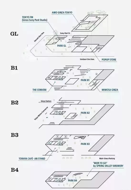 索尼拆大楼,索尼大楼拆除