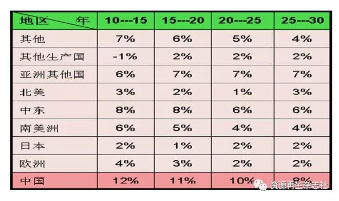 铝回收利用,铝回收与再生资源综合利用
