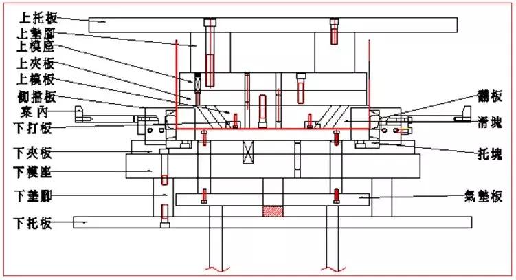 冲压卷圆模具结构图解,冲压模具的基本结构