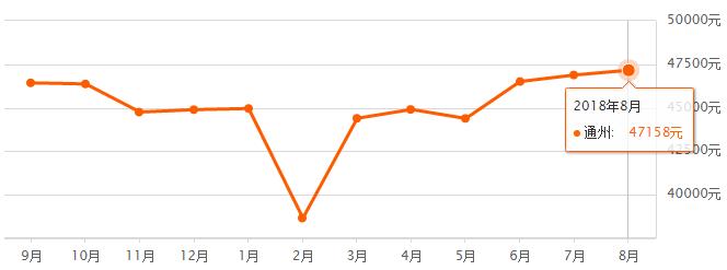 北京市各区房价最新一览图,北京16区最新房价排名