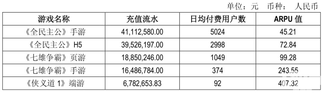 博瑞传播销售净利率下降,博瑞传播营收为什么下降厉害