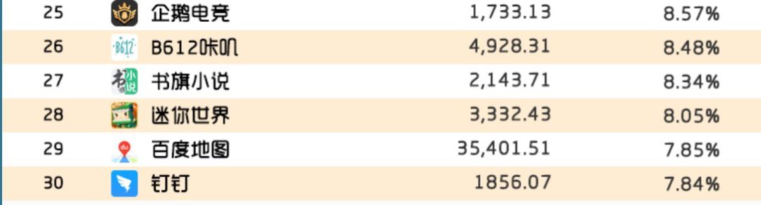深度｜移动互联网下半场：腾讯的机遇与挑战