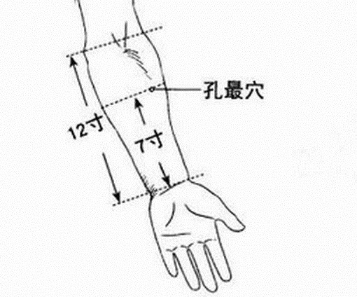 更年期潮热出汗按压穴位可缓解,中医缓解咳嗽按哪个穴位