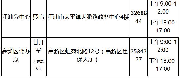 绵阳公积金偿还月供最多提取多少,绵阳商业贷款怎么提取住房公积金