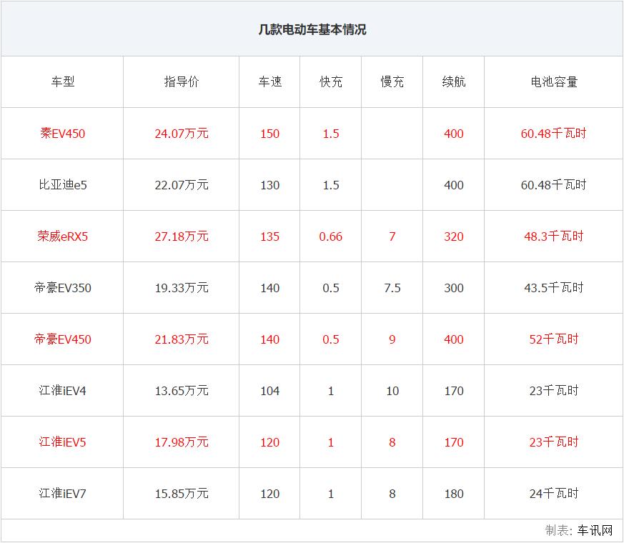 电动车值不值得买保值率怎么样,用了三年的电动车值不值得入