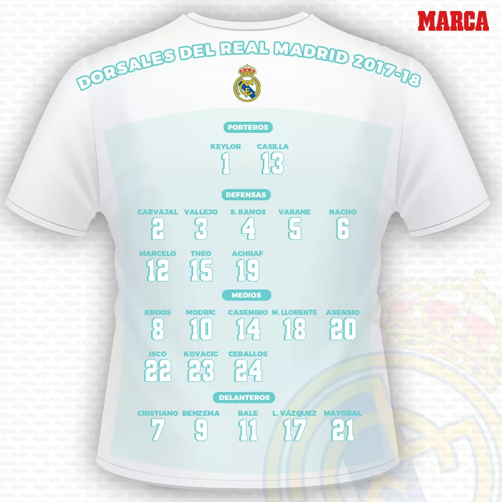 5人制足球球衣号码,足球比赛球衣号码规则