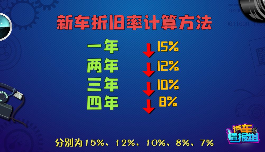 教你一秒钟看透车的价格,让你的爱车不再花冤枉钱