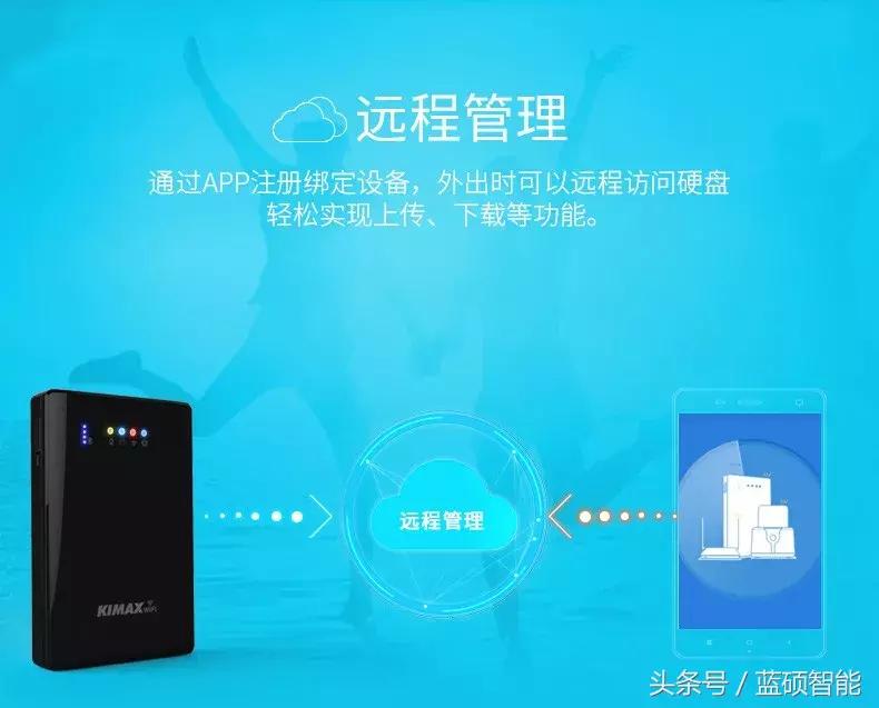 私有云和移动硬盘,无线移动固态硬盘