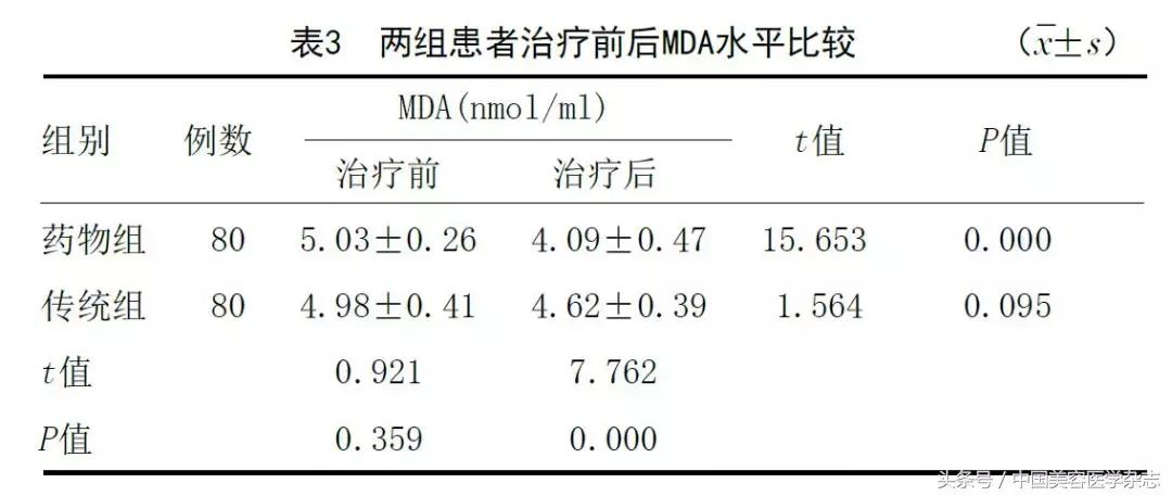 药物水光注射治疗*褐斑黄**对患者CK10、SOD及MDA表达水平的影响