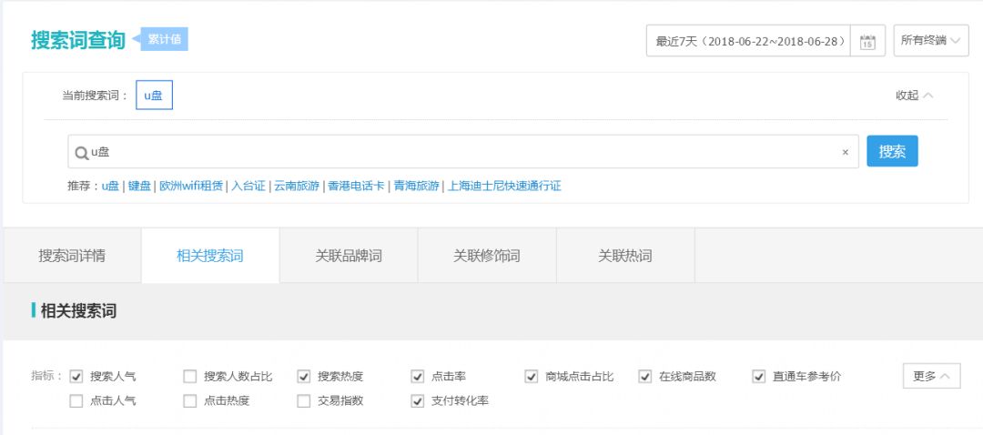 电商快速选品方法推荐,电商选品的方法和技巧
