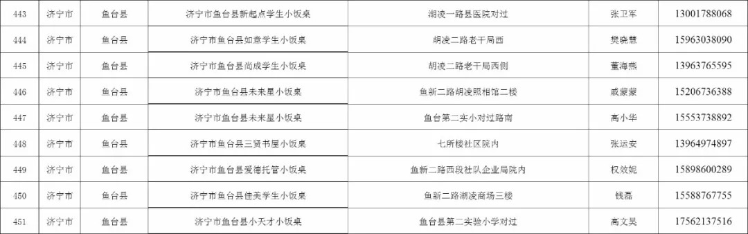 济宁任城区小饭桌,济宁合格小饭桌名单