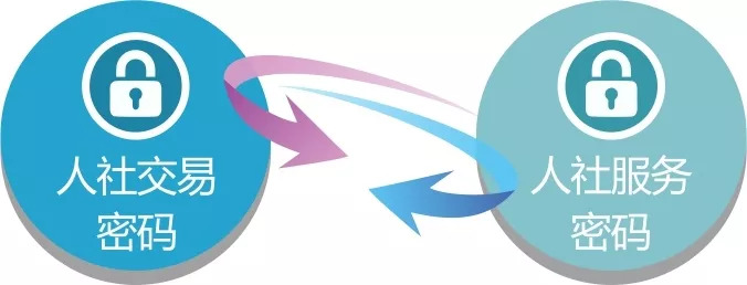 家长们注意啦，小朋友的新社保卡可以领取了！