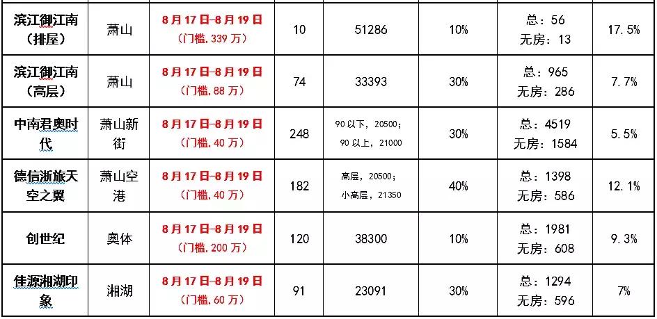 转型样本！牵手龙湖，这家杭州老牌名企又多了一个TOP级盟友