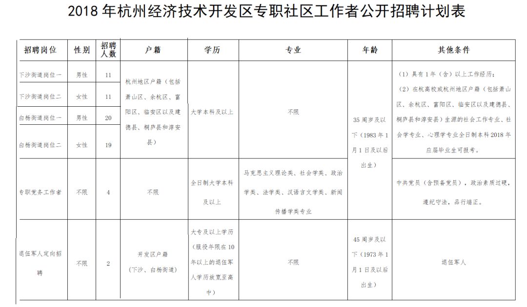 滨海新区2022社区专职工作者招聘,咸阳2021年社区专职人员招聘公告