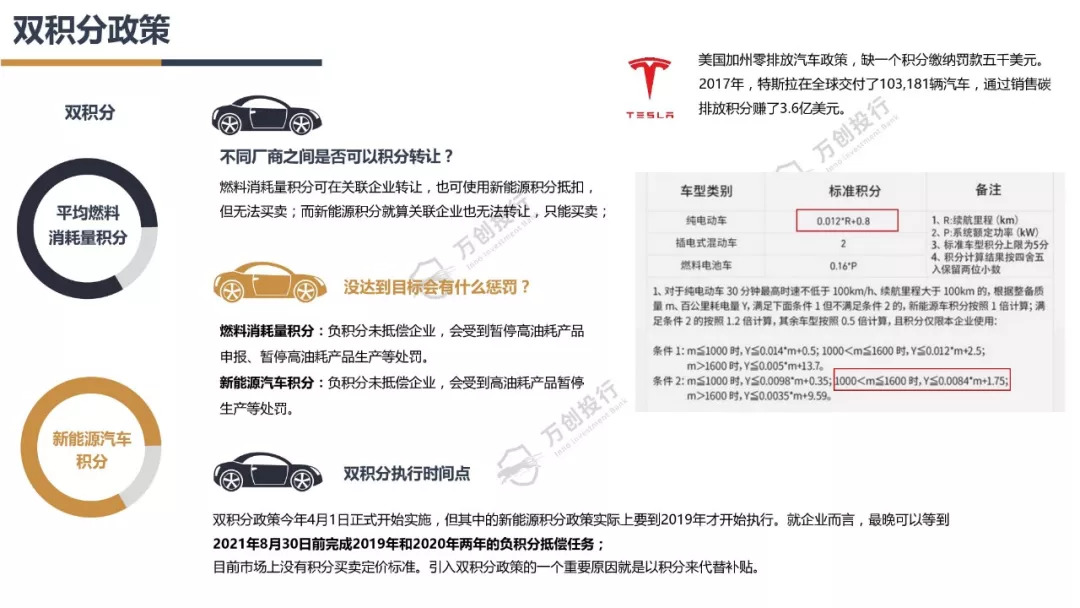 新能源汽车产业链分析总结50字,新能源汽车行业市场分析报告ppt