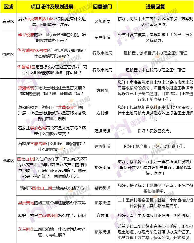 星洲美域的预售许可证,星洲美域组卷申请施工许可证