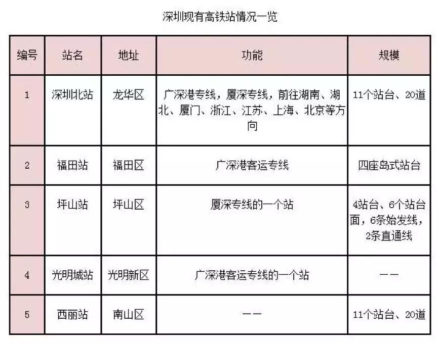 犀利了西丽：第五高铁站+最强大脑，“洼谷”变“硅谷”