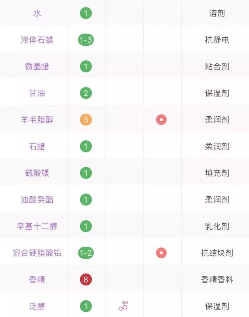 100块能买到的为何花1000块？cosme榜单好物告诉你大牌一样好替代