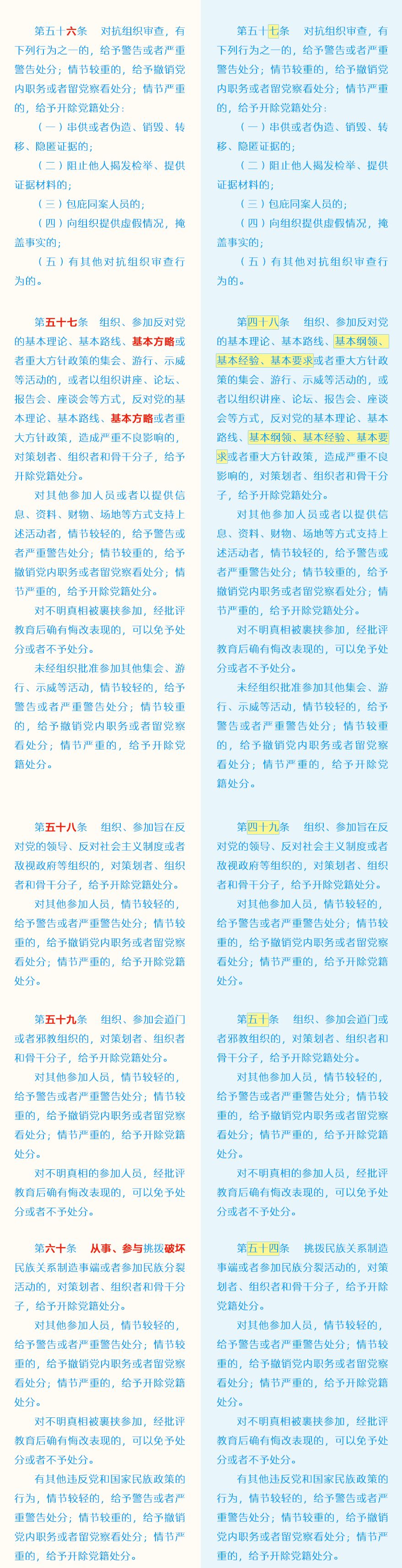 党员必须牢记的100条禁令,党员条例和准则最新