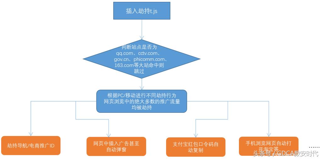 wifi受到ssl攻击怎么解决,路由器怎么避免ssh远程入侵