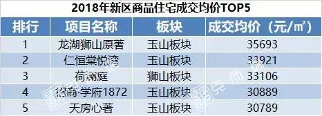 苏州最夸张的房子成交价,为什么苏州高新区房价最贵
