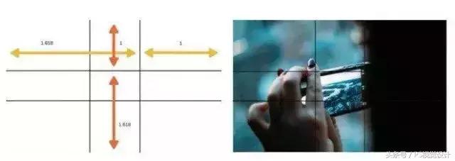 什么是黄金比例,黄金比例设计运用