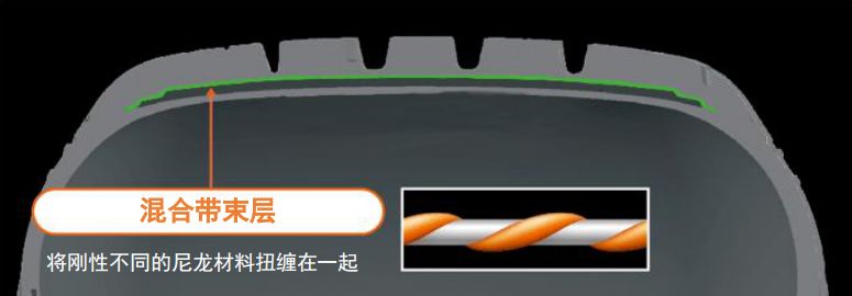 邓禄普ve303suv可以用吗,邓禄普静音舒适型ve301