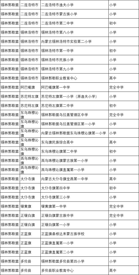 太厉害了,通辽又有19所中小学上教育部名单了!
