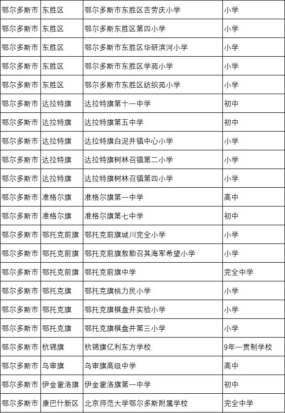 太厉害了,通辽又有19所中小学上教育部名单了!