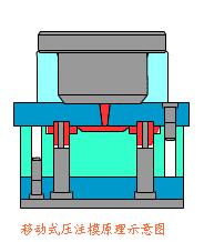 聚乙烯泡沫塑料加工成型工艺简述,塑料成型工艺科普动画