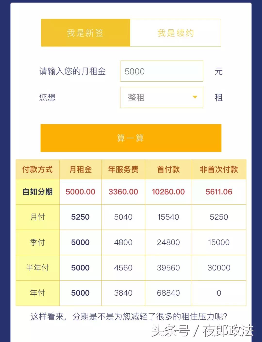 租房如何规避租房贷风险,小白租房八条避坑指南小心租房贷