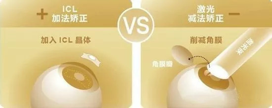 科大眼科刘才远看近视怎么样,刘才远医生的一天