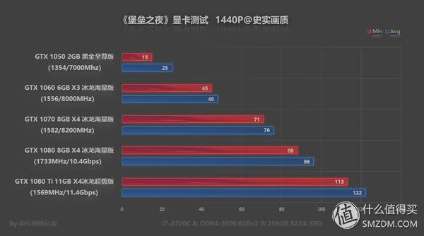堡垒之夜现代建筑学,堡垒之夜日式建筑图纸
