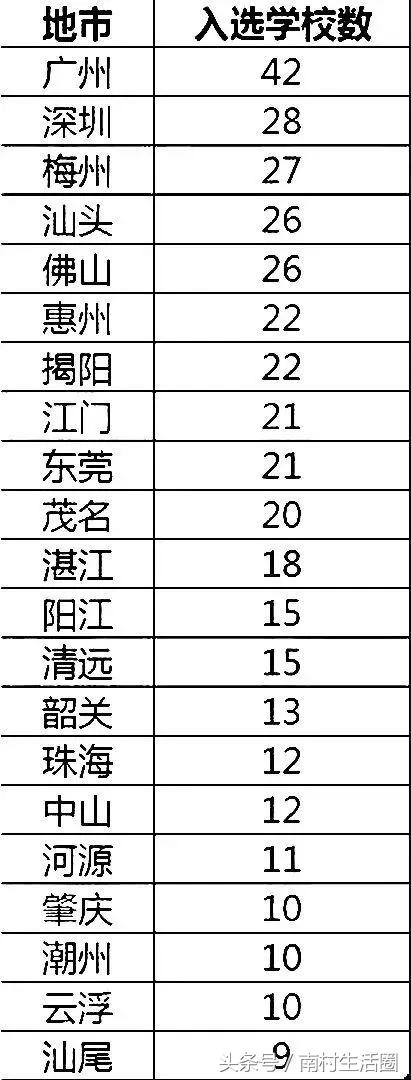 平度市南村镇南村小学光荣榜,南村中学谁的母校