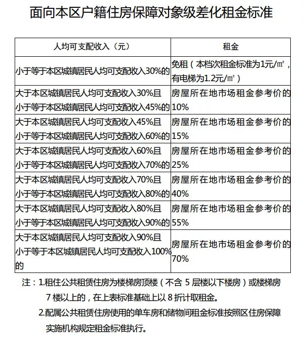 禅城租两房一厅大概多少钱,禅城地铁2号线租房一房一厅