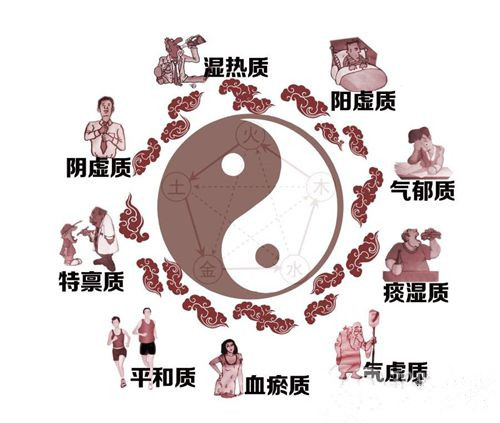 中医的九种体质看看你是哪种,中医9大体质测试