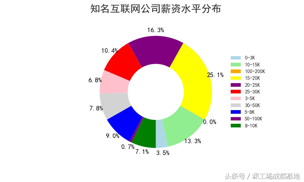 89万招聘数据分析：告诉你2018什么行业，职业最有前景！