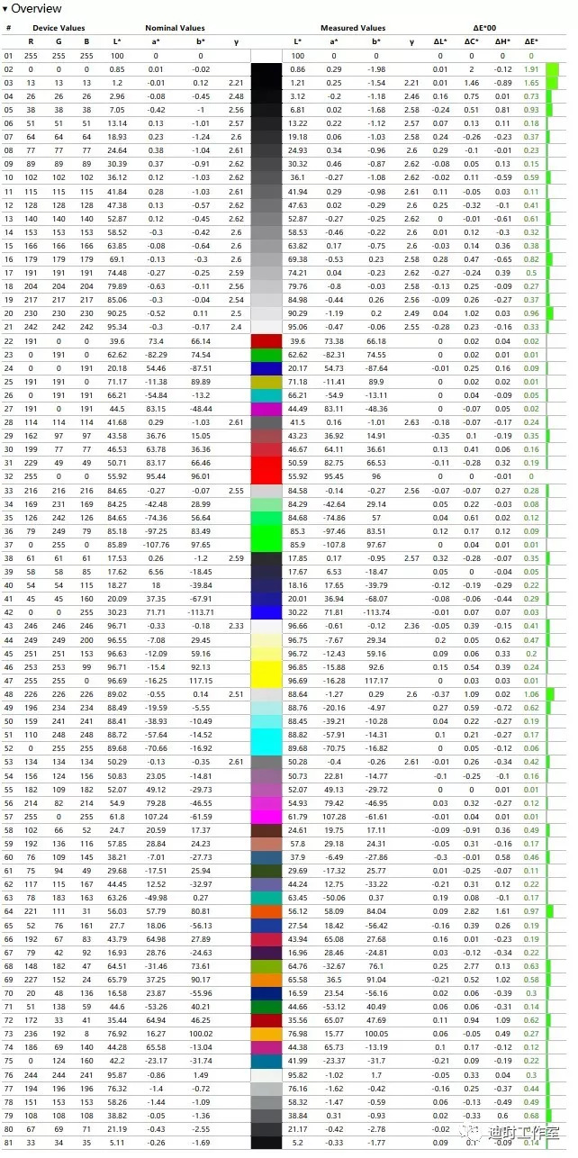 始见惊艳，再见倾心——NECPA271Q个人评测
